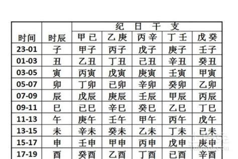 出生日期 八字|生辰八字查詢，生辰八字五行查詢，五行屬性查詢